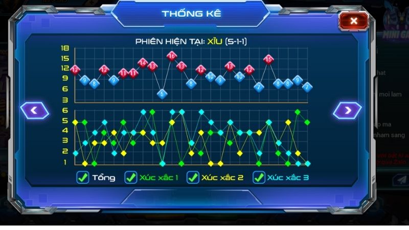 Bắt cầu tài xỉu MD5 May79