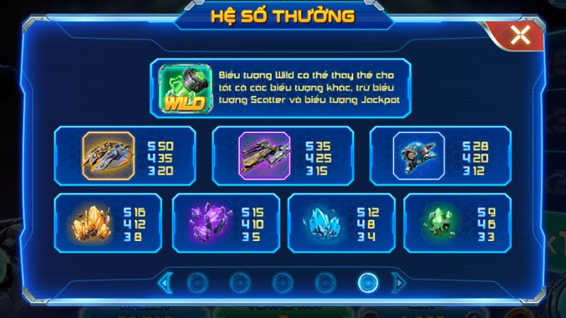 Cách tính thưởng slotgame Asterwar 